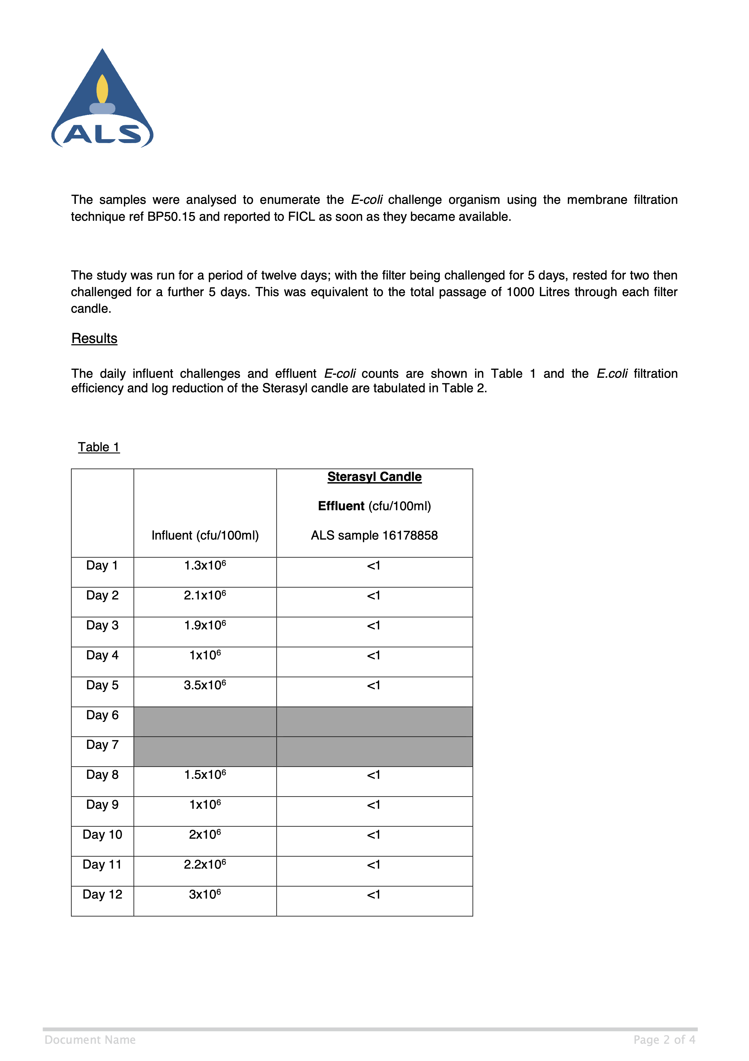 ALS Report Sterasyl candle 6 log 2017 2