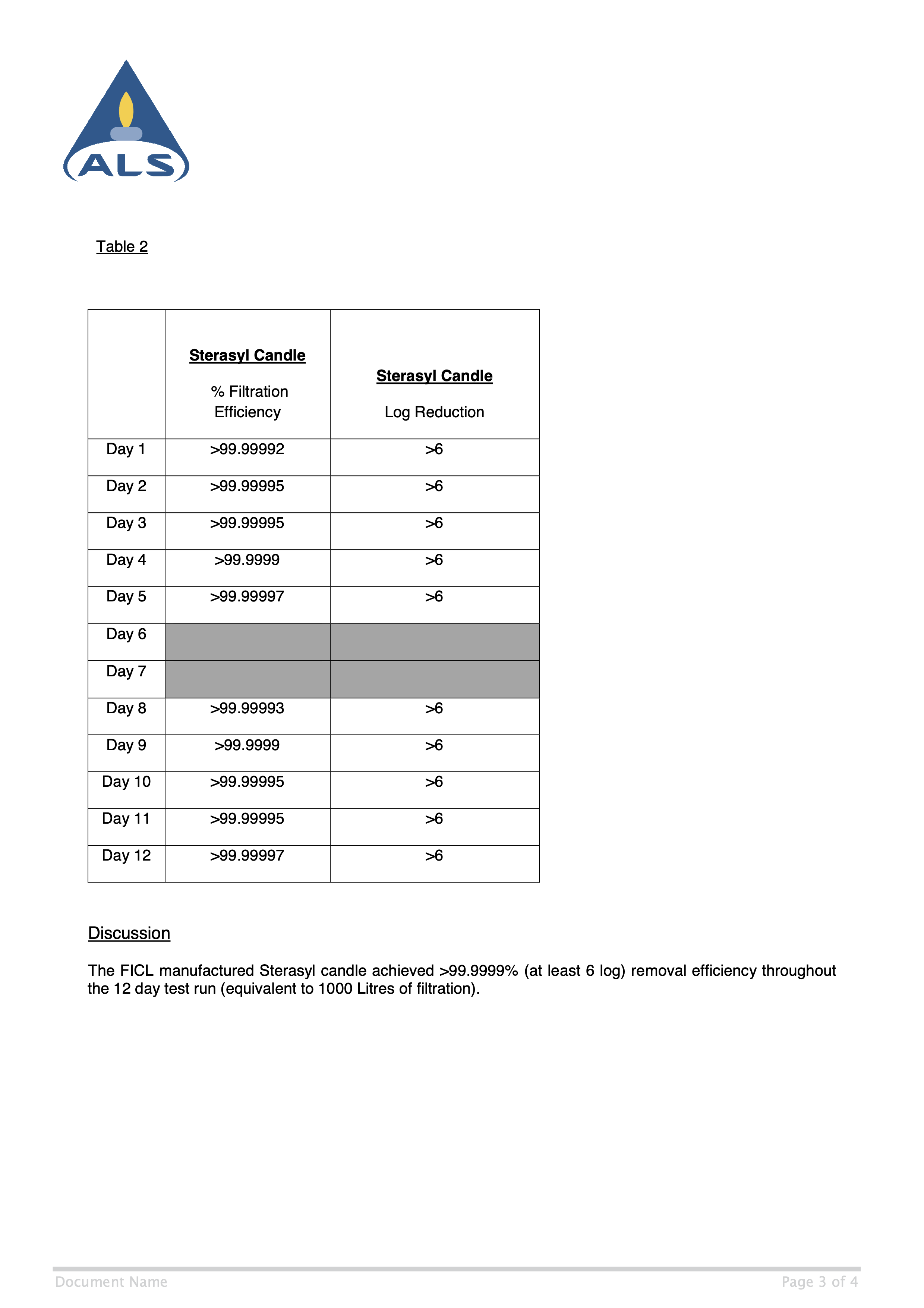 ALS Report Sterasyl candle 6 log 2017 3